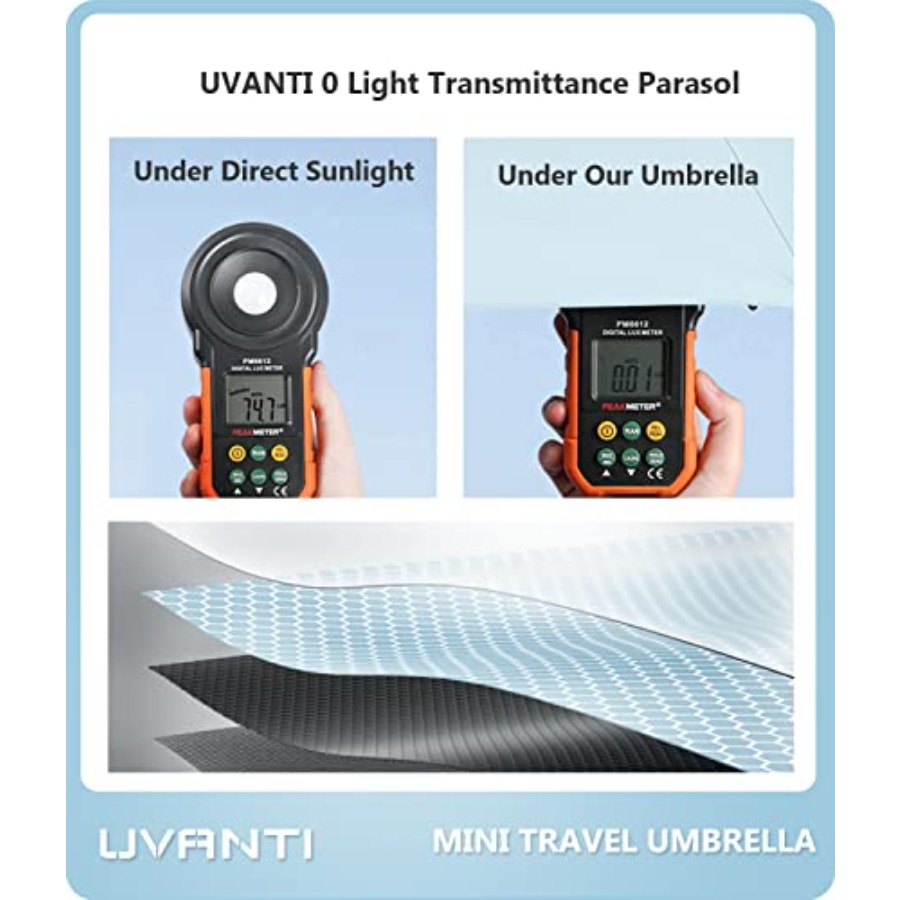 Mini Travel Umbrella with Case - đánh giá và giá Mini Backpack Purse